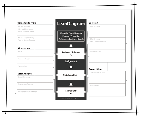 LeanDiagram_PDF